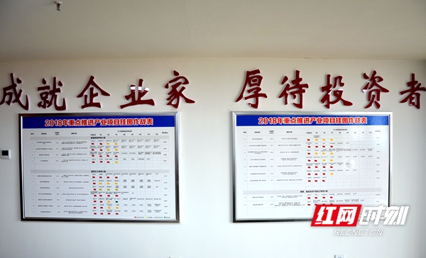 汉寿县产业立市指挥部办公室重点推进项目挂图作战表.