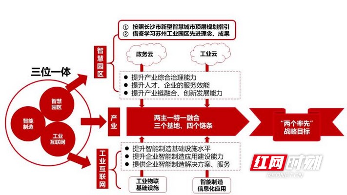 倾听"三位一体"声音 共话智能制造"经开模式"