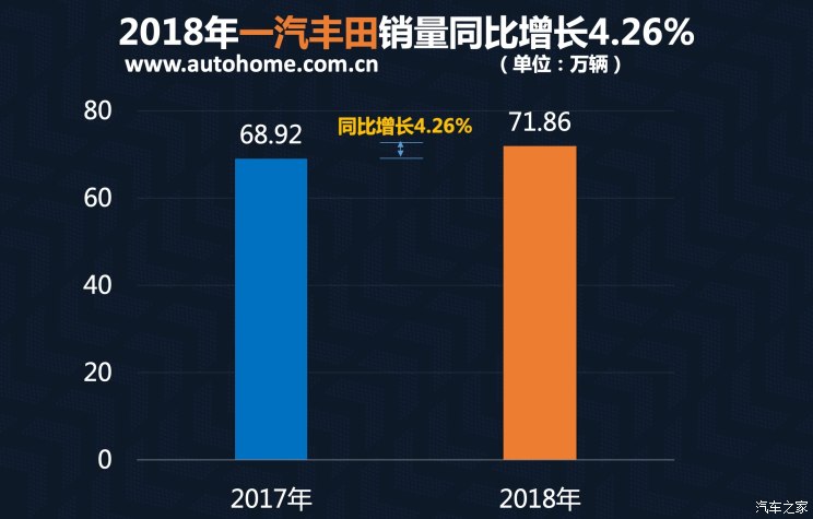 兰博基尼所有车型销量_2014紧凑车型销量排行榜_车型销量