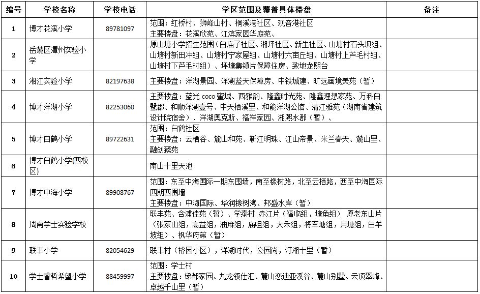 岳麓区2019年公办小学学区范围及覆盖具体楼盘