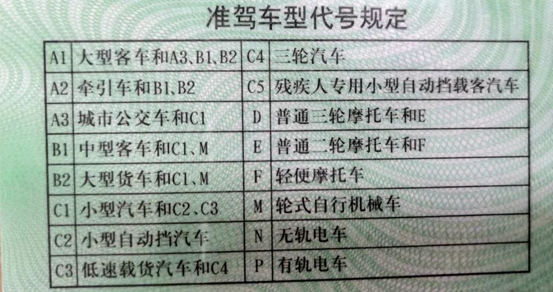 株洲到哪去考 摩托车驾驶证?外地户口能考吗?详细流程图来了