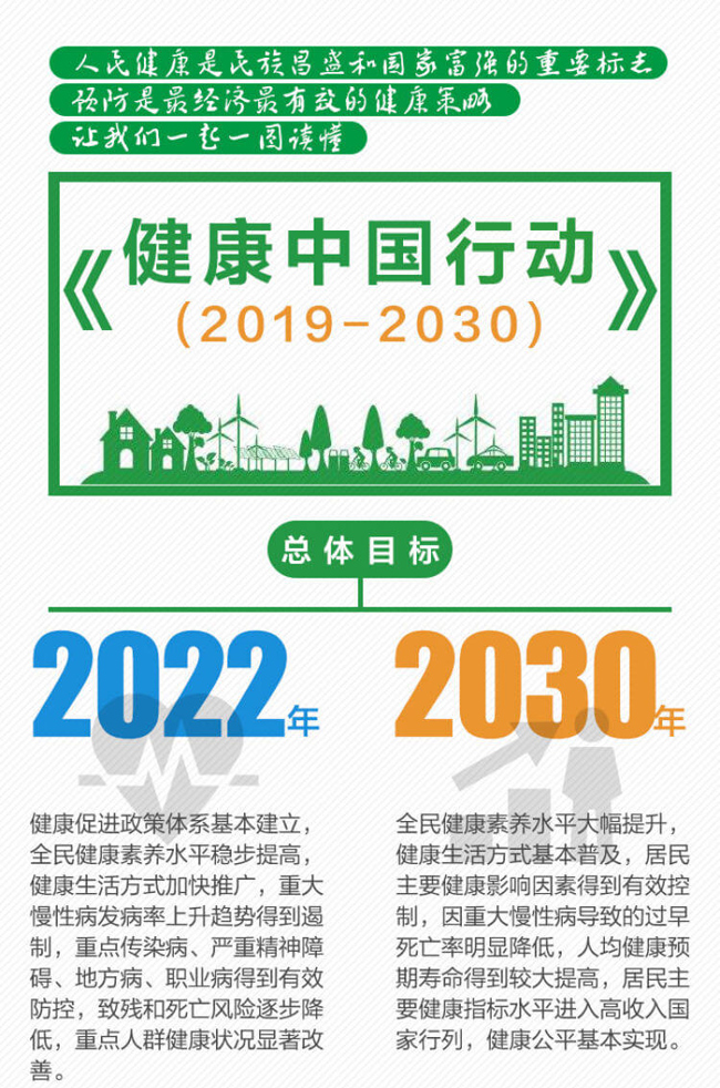 一图读懂:健康中国行动(2019-2030年)