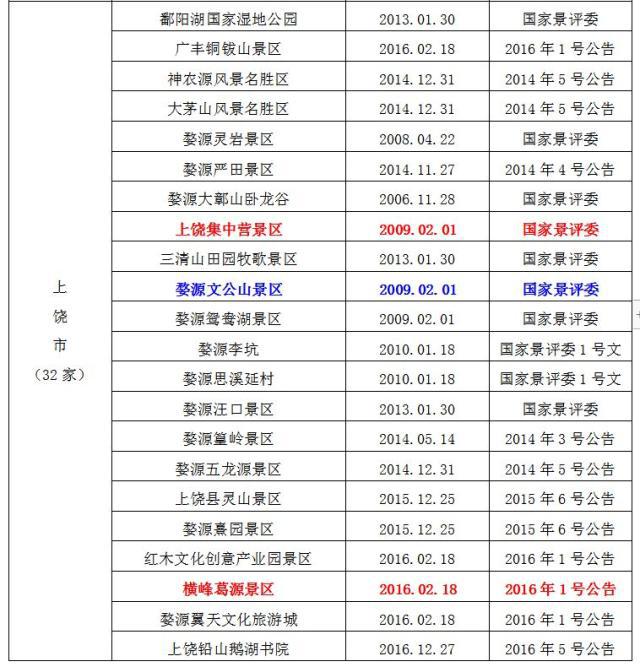 江西所有4a级以上景区对全球学生全部免票60天