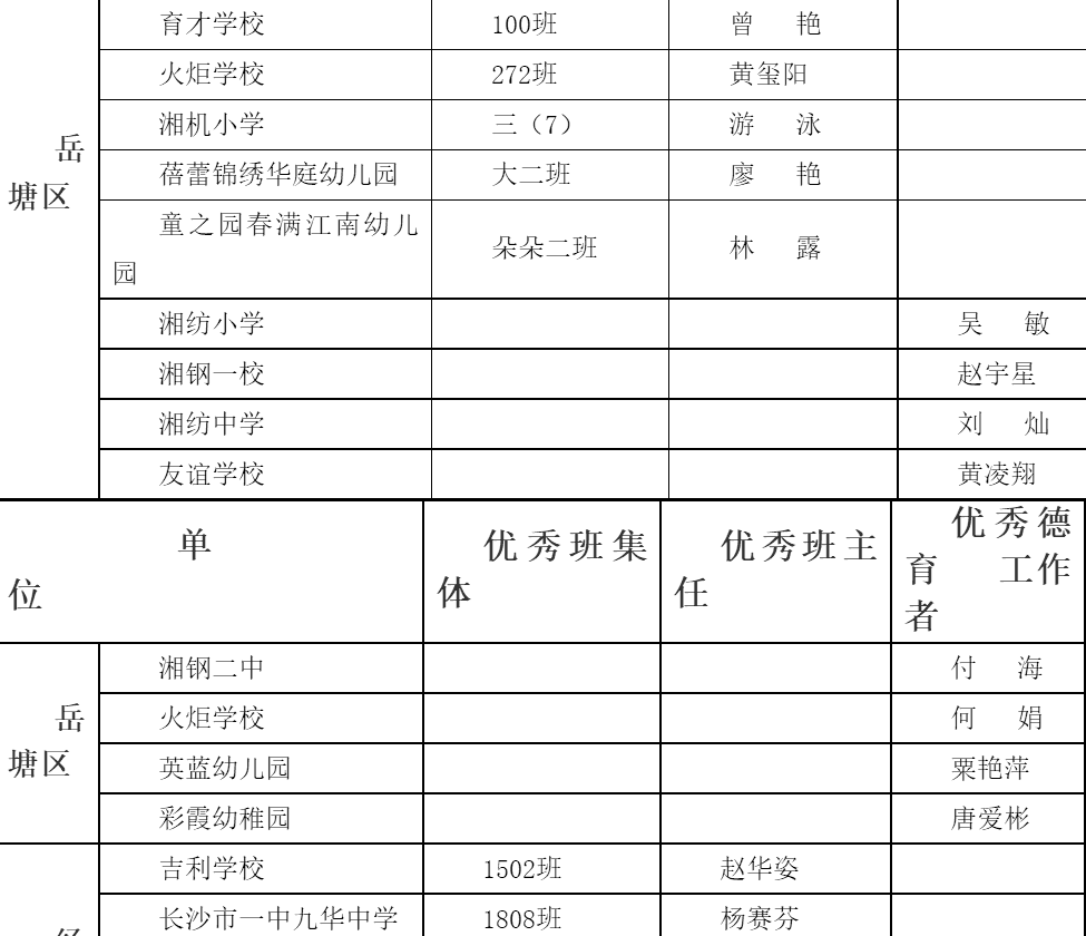 湘潭市优秀班集体,优秀班主任,优秀德育工作者表彰对象公示