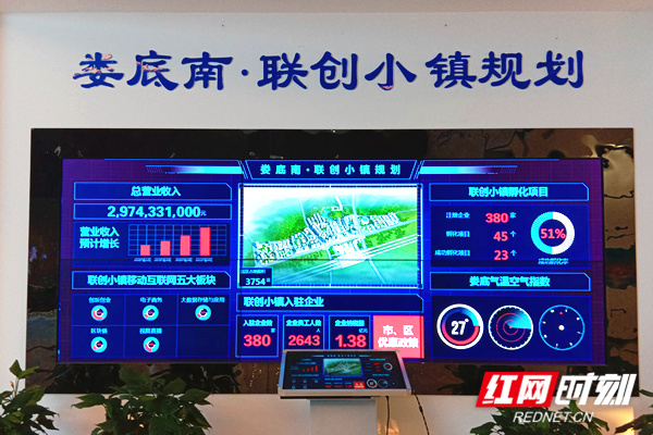 万宝新区娄底南联创小镇规划图.
