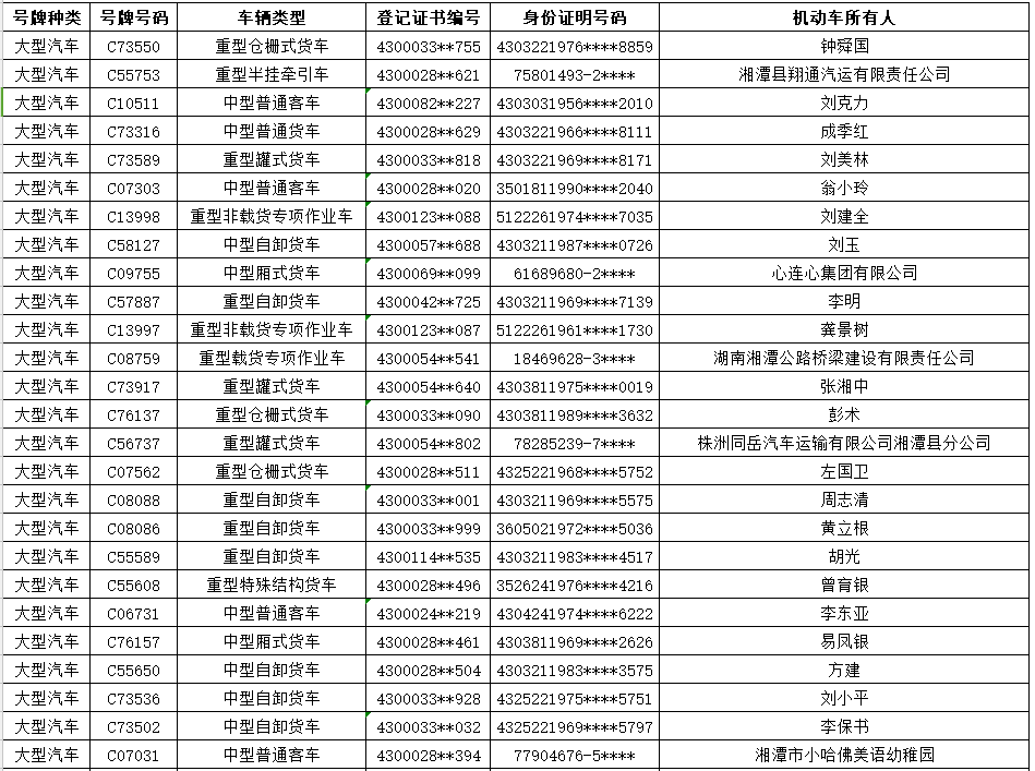 2019年10月16日湘潭市公安局交警支队车辆管理所特此公告以下号牌的