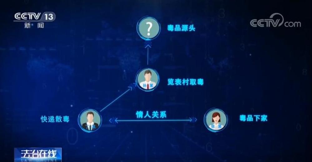 出社会以后-挂机方案为贩毒竟开了一家快递公司！这个“尽命毒师”栽了挂机论坛(5)