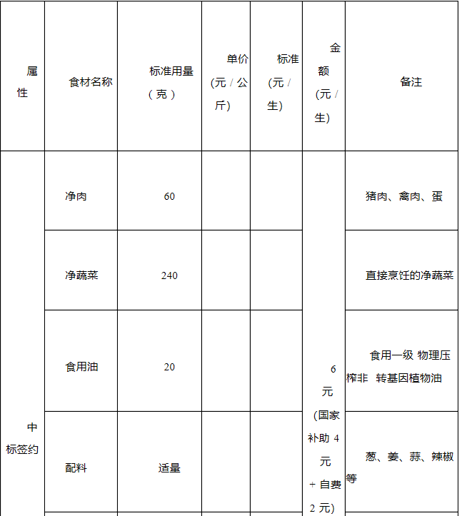 厦门 蔬菜配送 生鲜配送_蔬菜配送平台_上海蔬菜配送a平台