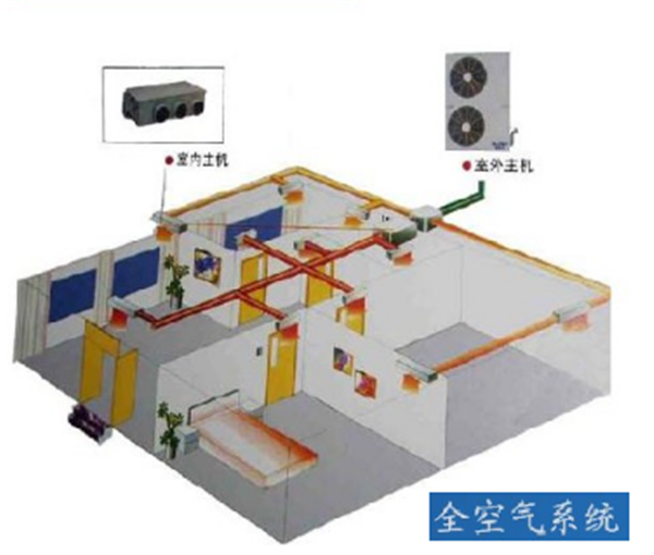 疫情期间集中式中央空调如何使用