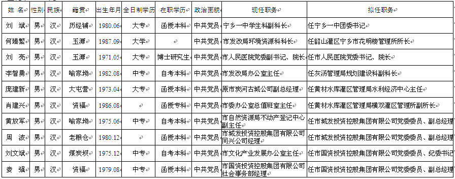 中共宁乡市委组织部干部任前公示公告