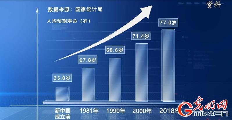理论面对面李玲人均预期寿命从35岁到77岁建立中国健康观