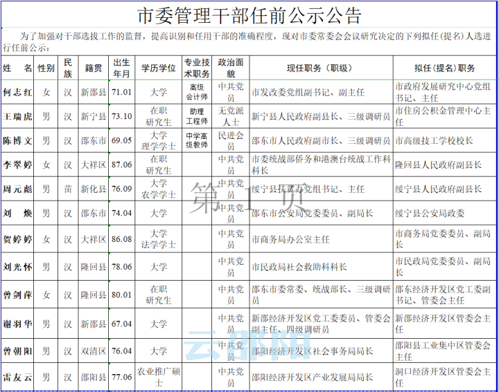 人事丨邵阳市委管理干部任前公示公告