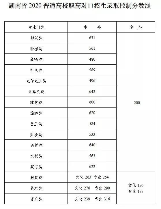 2、湘潭中学录取分数线：湘潭一中和云龙中学的录取分数线是多少？