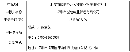 年12月15日 4,评审小组名单:黄咏潭(组长,汤文,胡天立,刘晨晖,钟智敏