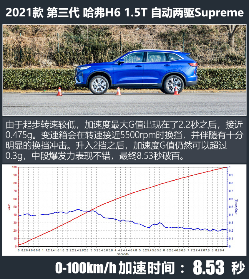 距离完美只差油耗 测试第三代哈弗h6