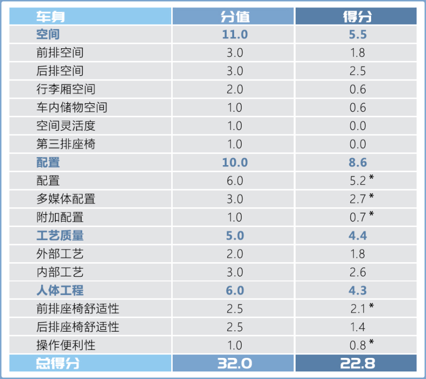 华晨宝马2021款宝马3系