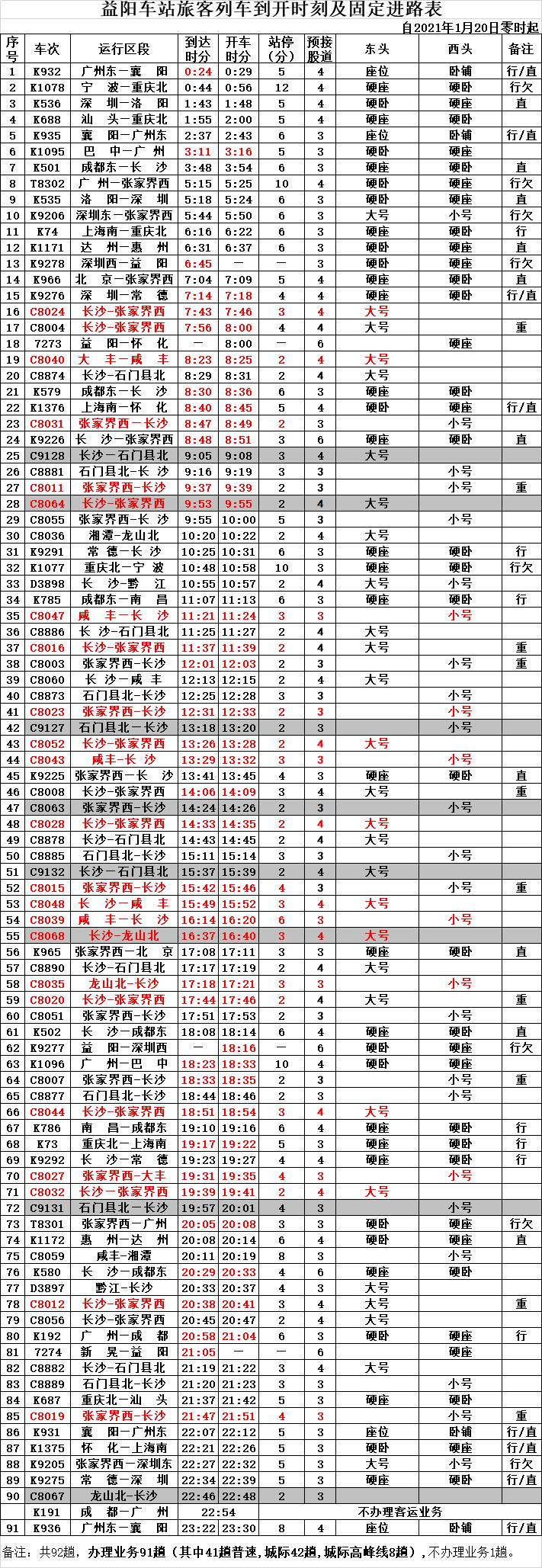 春运订票车次有变化,2021年1月20日起铁路调图