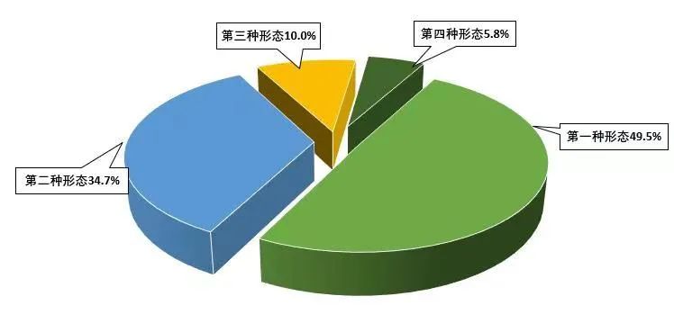 湘乡市 正文2020年,湘乡市纪检监察机关运用监督执纪"四种形态"处理