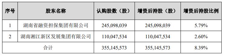 财信吉祥人寿拟增资7.83亿元 引入湖南国资旗下两位新股东