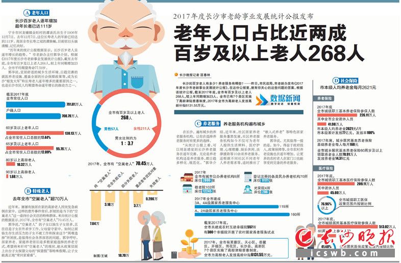 长沙人口网站_长沙市政府门户网站 长沙常住人口764.52万