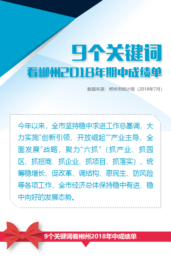 9个关键词看郴州2018年期中成绩单