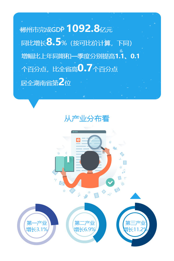 9个关键词看郴州2018年期中成绩单