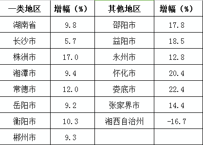 株洲企业排名_株洲火车站(3)
