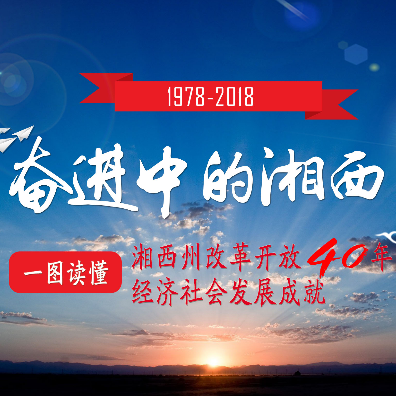 一图读懂：湘西州改革开放40年经济社会发展成就