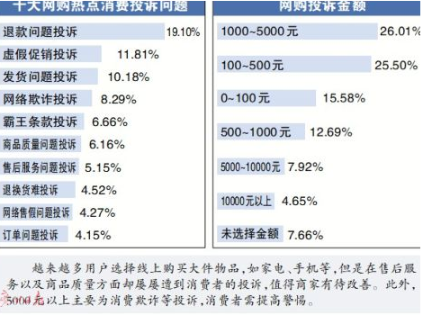 双十一优惠套路多 消费者或“被退款”