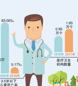 36年来湖南人均预期寿命增长11.08岁