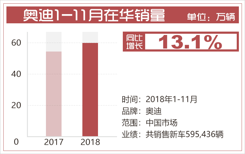 网通社汽车