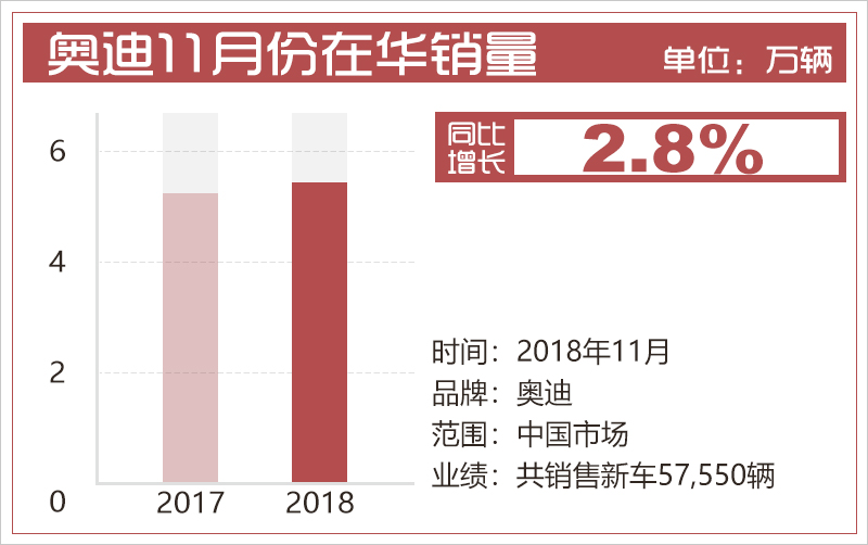 网通社汽车