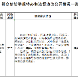 群众信访举报转办和边督边改公开情况一览表（第三十二批  2018年12月1日）