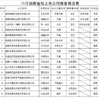 湘股后备军团扩容至23家 达嘉维康、株洲华锐入列