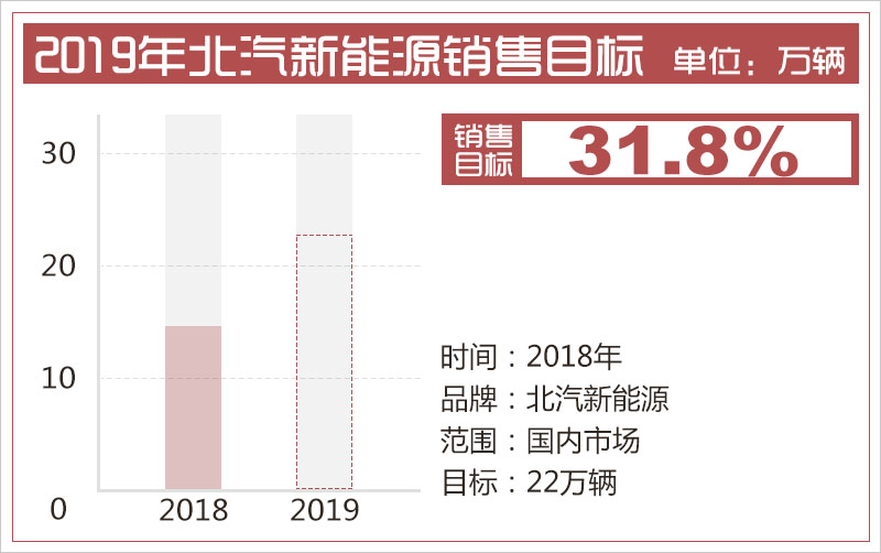 网通社汽车