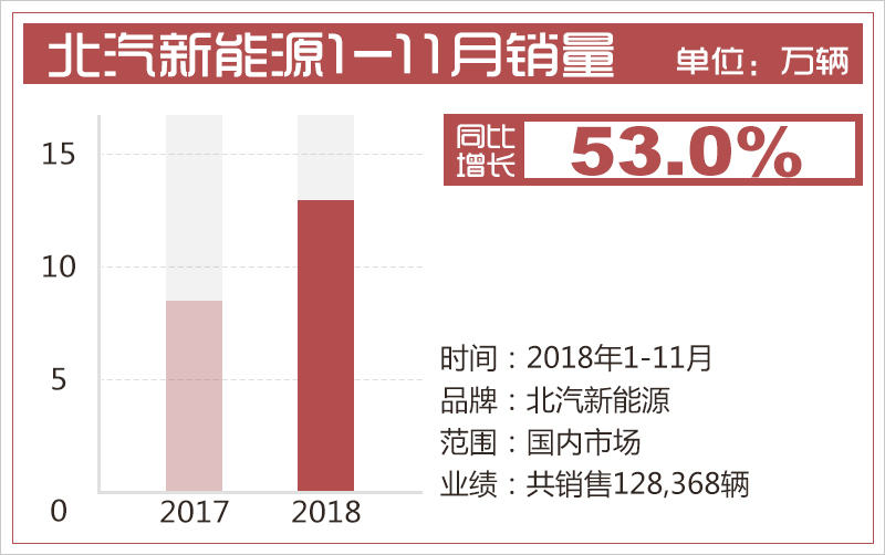 网通社汽车
