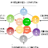 ​基于“四能驱动六导向”的酒店管理人才培养模式探索与实践