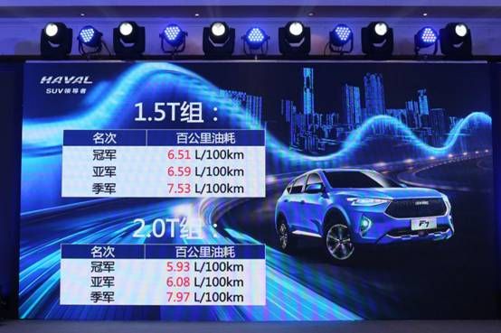 百公里油耗5.93L  哈弗F7智能节油赛开启