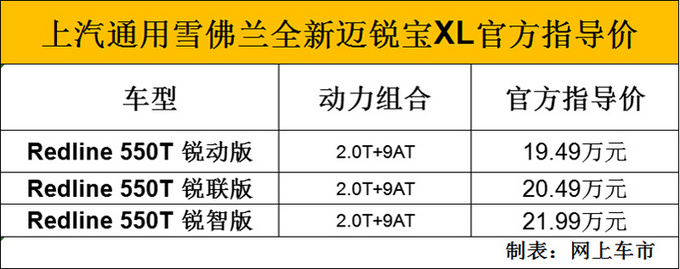 雪佛兰全新轿跑到店实拍 搭2.0T 动力超大众CC-图2