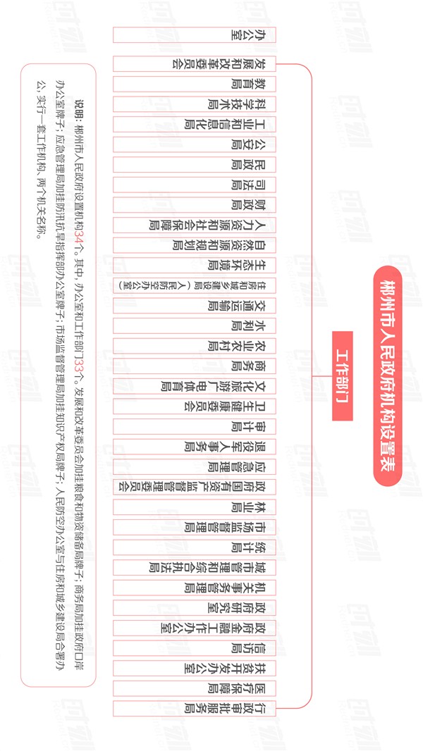 20190102郴州市机构改革方案附件设计稿_画板 1.jpg