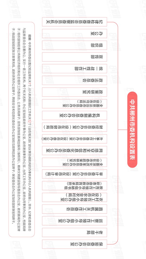 20190102郴州市机构改革方案附件设计稿_画板 1 副本.jpg