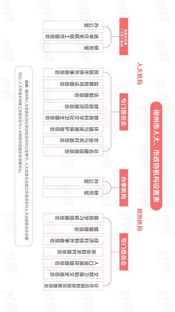 20190102郴州市机构改革方案附件设计稿_画板 1 副本 2.jpg