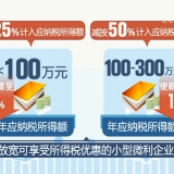 普惠小微企业 减税再出新举措