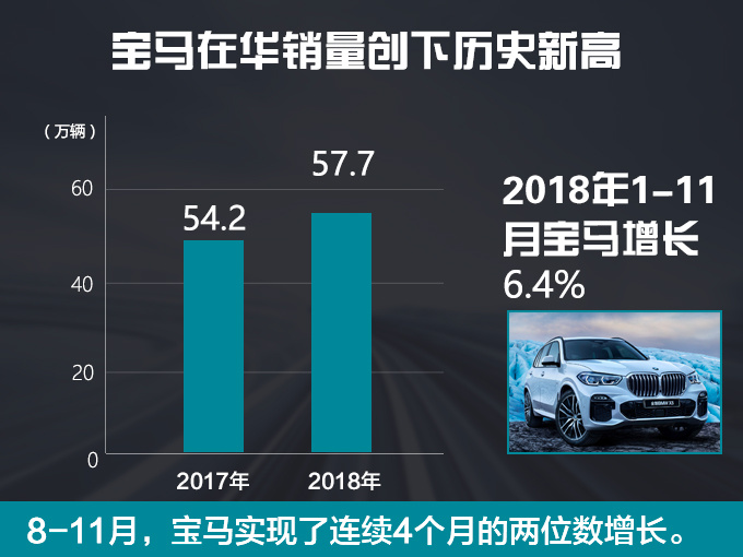 宝马2+4战略全面落地 2019开启大型豪华车之年-图1