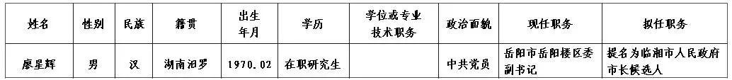 快讯！廖星辉拟提名为临湘市市长候选人