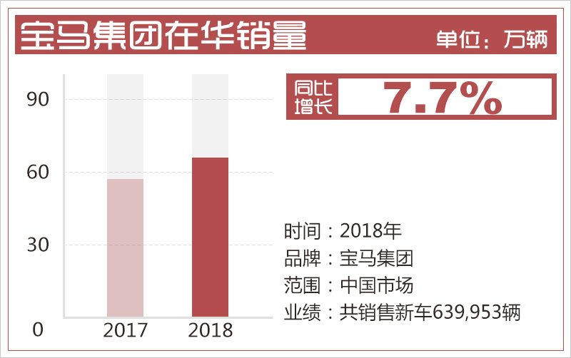 网通社汽车