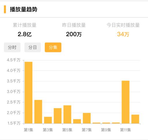 《神奇图书馆在哪里》收官，“小而美”的文化类综艺正在崛起