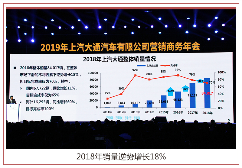 网通社汽车