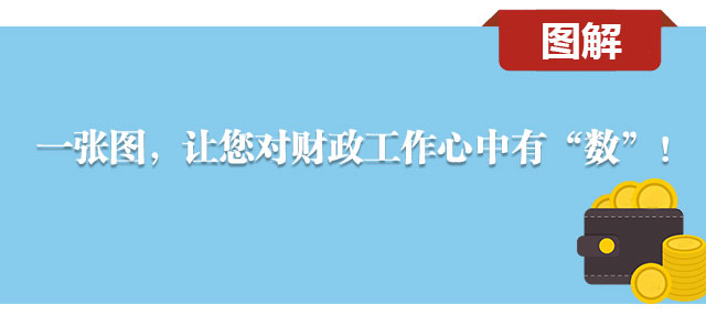 一张图，让您对财政工作心中有“数”！