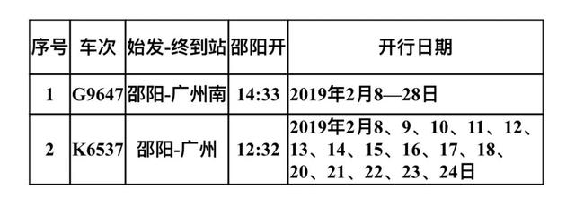 邵阳火车站「2019春运」时刻表来啦~ 我们等您回家！
